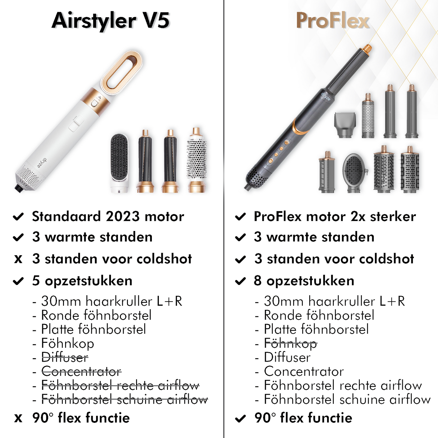 Dryze ProFlex - HighSpeed Airstyler