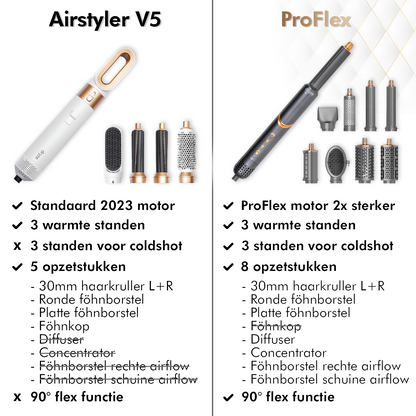 Dryze ProFlex - HighSpeed Airstyler